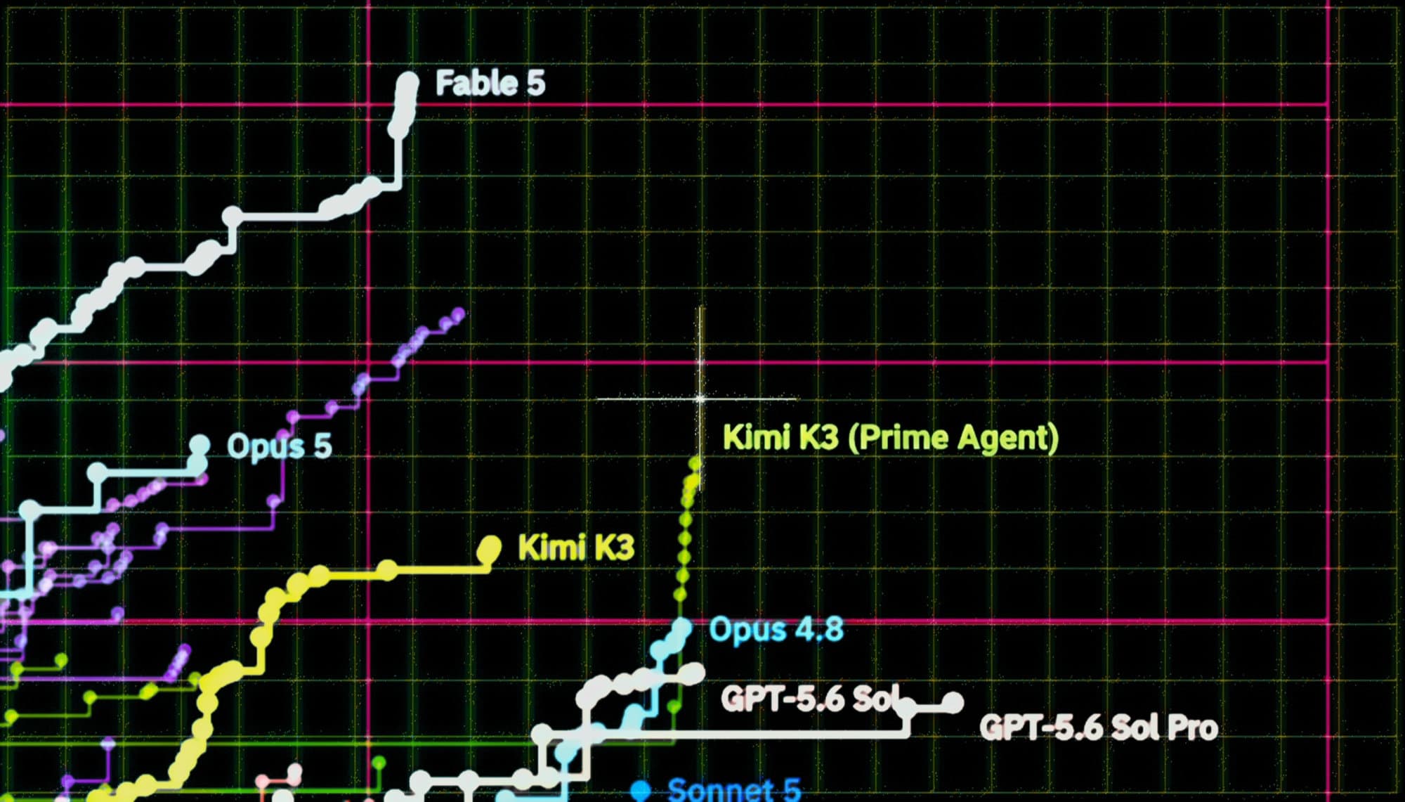 Measuring Autonomous AI Research