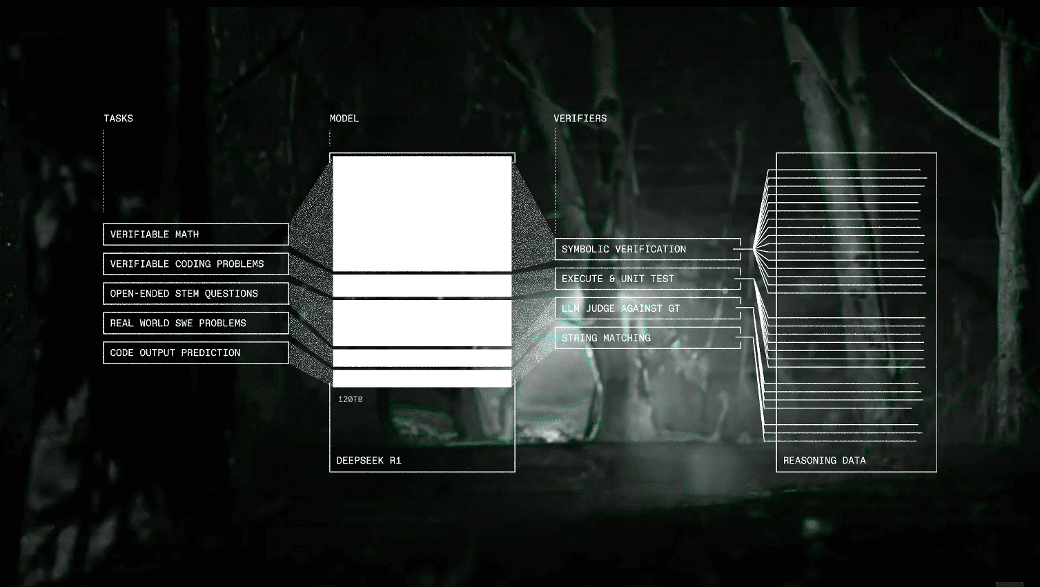 SYNTHETIC-1: Scaling Distributed Synthetic Data Generation for Verified Reasoning