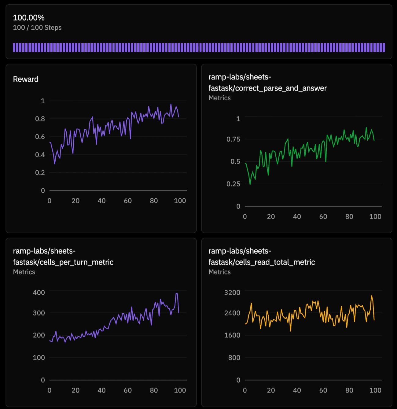 FastAsk rollout trace showing targeted spreadsheet retrieval