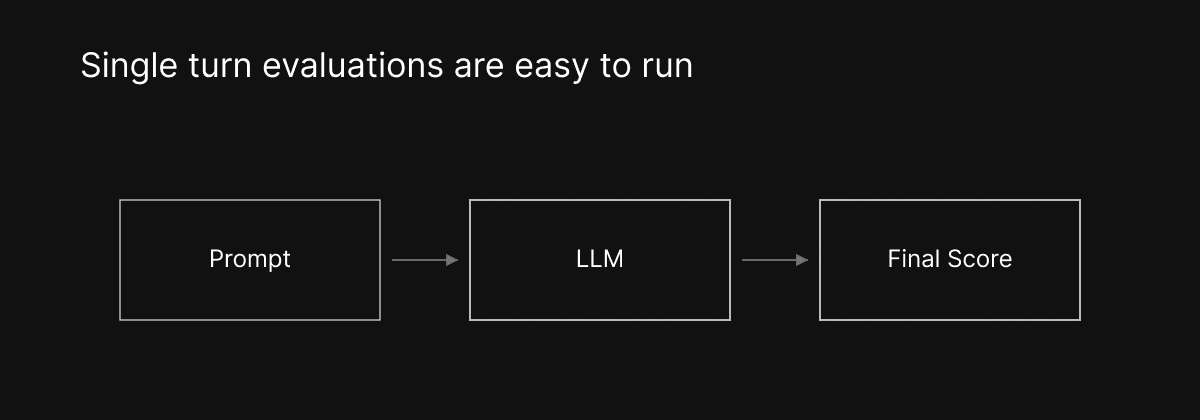 A simple evaluation loop