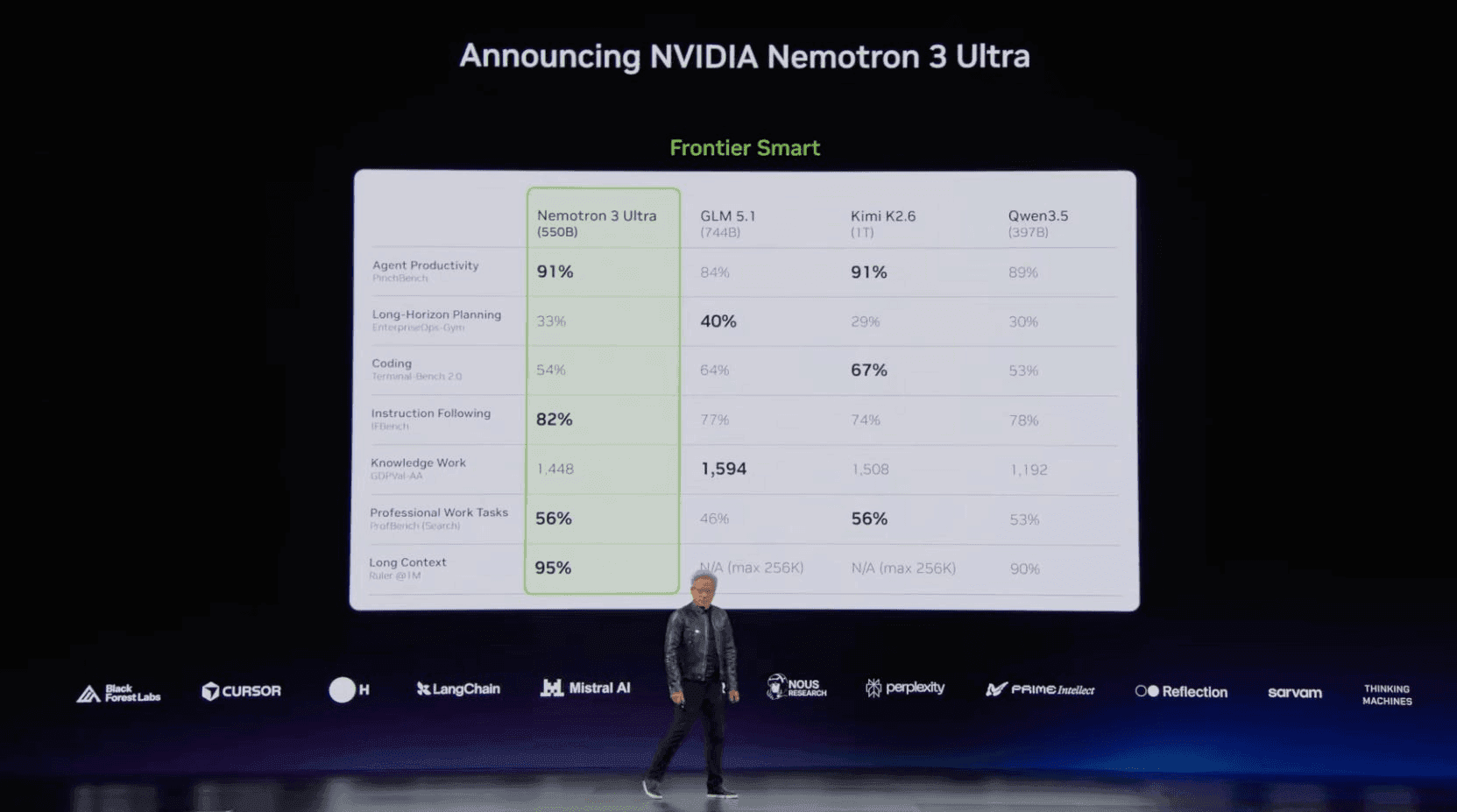 NVIDIA announcing Nemotron 3 Ultra on stage with Prime Intellect among coalition partners