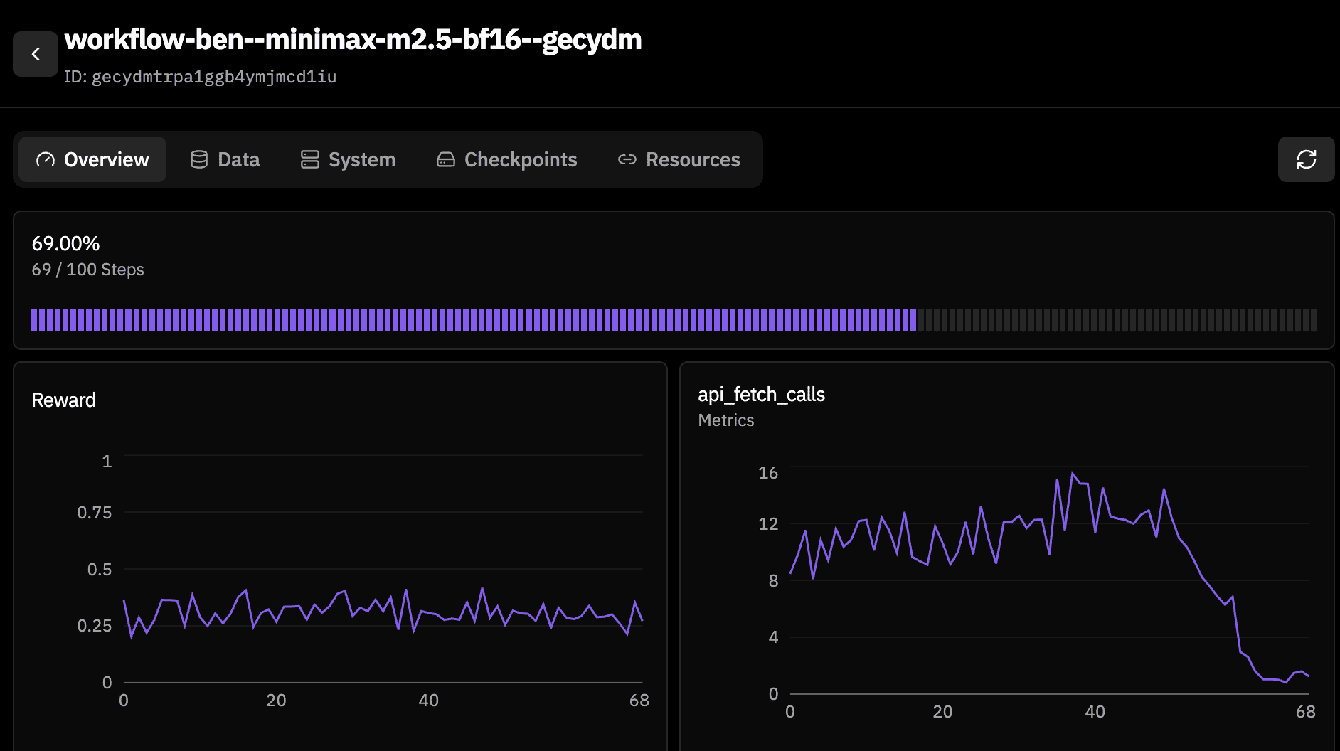 AutomationBench training metrics showing api_fetch_calls dropping while reward stays flat